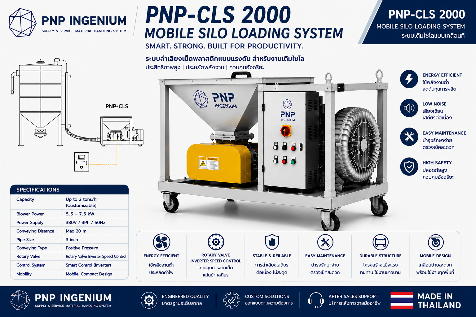 PNP-CLS 2000